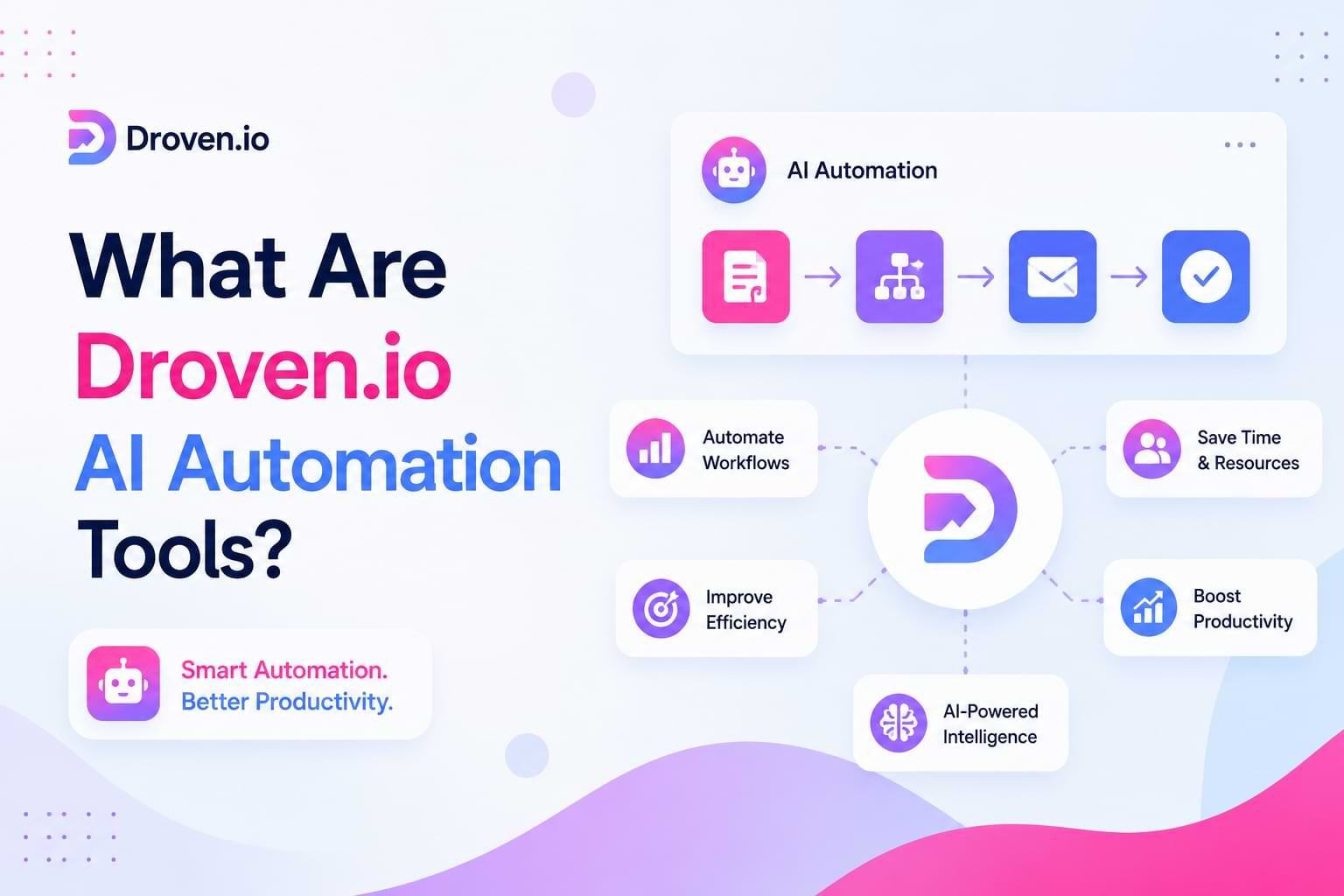 What Are Droven.io AI Automation Tools?