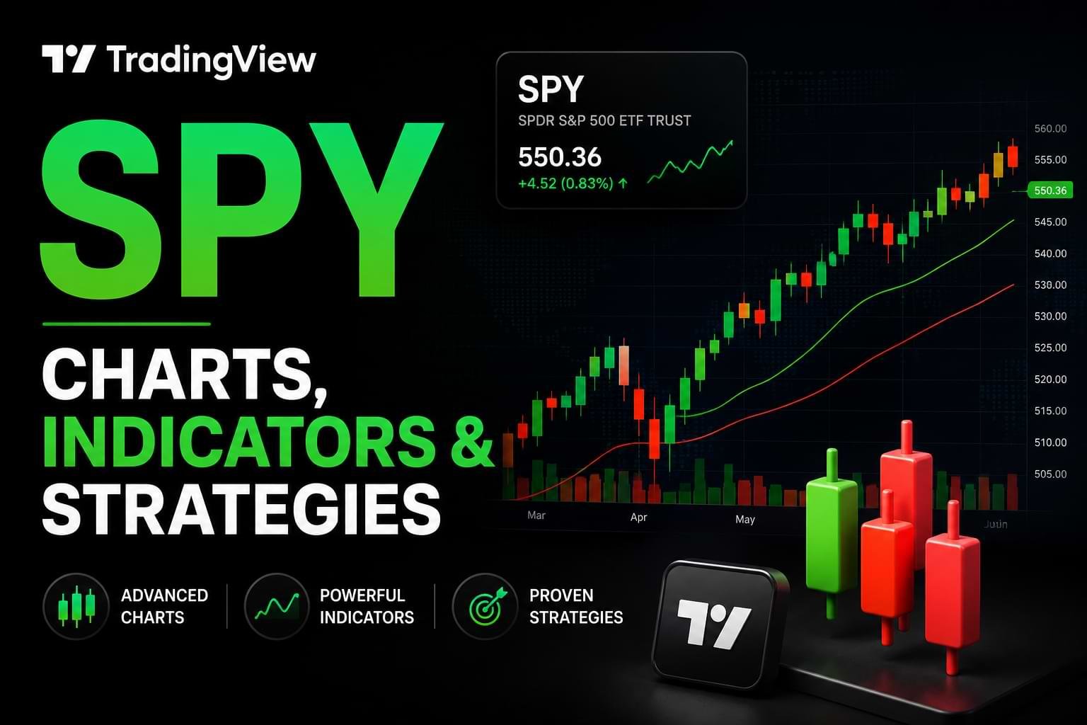 TradingView SPY: Charts, Indicators & Strategies
